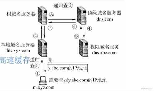 DNS域名解析系統與互聯網域名根服務器運行機制解析