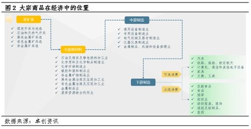 論P(yáng)PI的運(yùn)行狀態(tài)、大宗商品價(jià)格與互聯(lián)網(wǎng)域名根服務(wù)器運(yùn)行